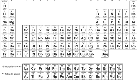 Description: :::::WEBSITESFOLDER:CHEMISTRY220:PRIVATE:periodic_table_of_elements.gif