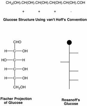 Structure Of Glucose and Fructose - Properties, Isomers, Steps To Draw the  Structure Of Glucose and Fructose