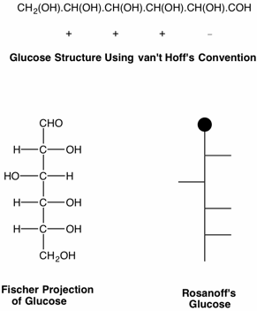 d galactose fischer