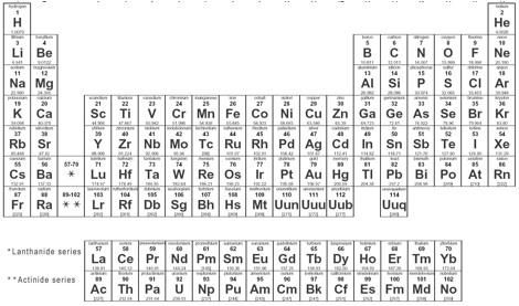 ap chem periodic table