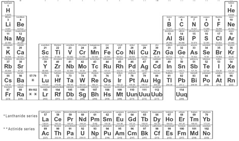 Description: :::::WEBSITESFOLDER:CHEMISTRY220:PRIVATE:periodic_table_of_elements.gif